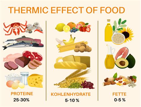 How Temperatures Affect Food .